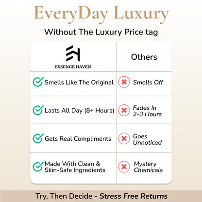 Inspired By Bianco Latte - No. 50